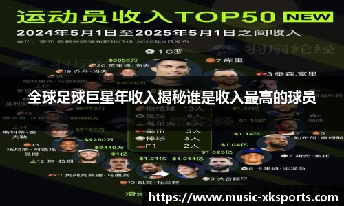 全球足球巨星年收入揭秘谁是收入最高的球员